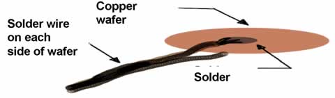 Wires soldered on to each side of the copper wafer