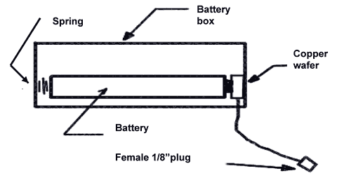 Copper wafer inserted into battery holder